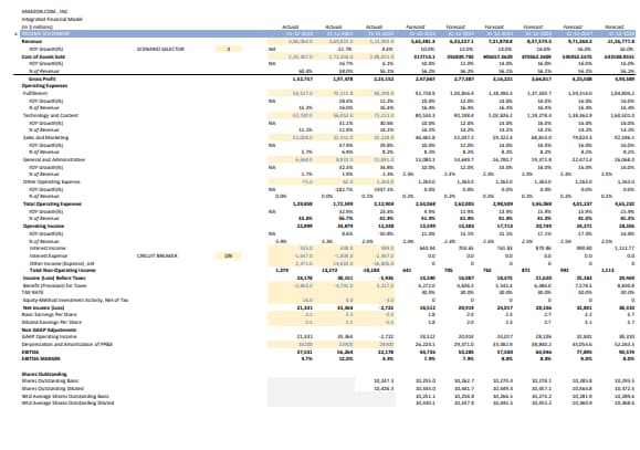 Amazon three statement financial model