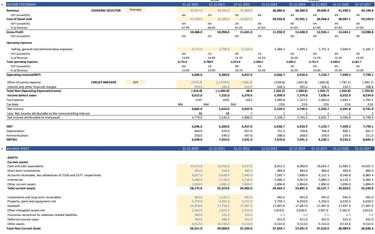 HONEY 3 STATEMENT FINANCIAL MODEL