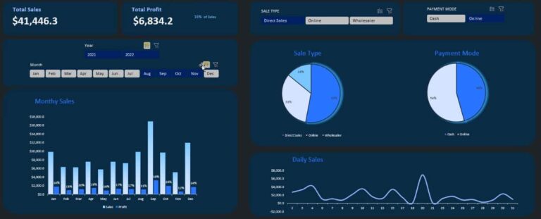 Sale dashboard using excle pivot and sparklines