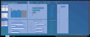 Variance-Analysis-Dashboard