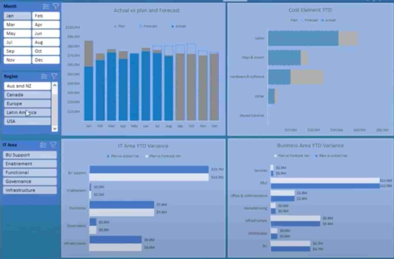 Variance Analysis Dashboard