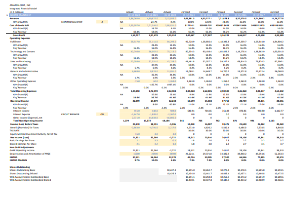 amazon three statement model