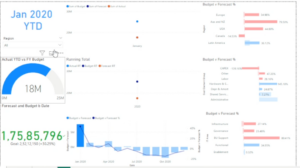 Project-5-PowerBi-Project